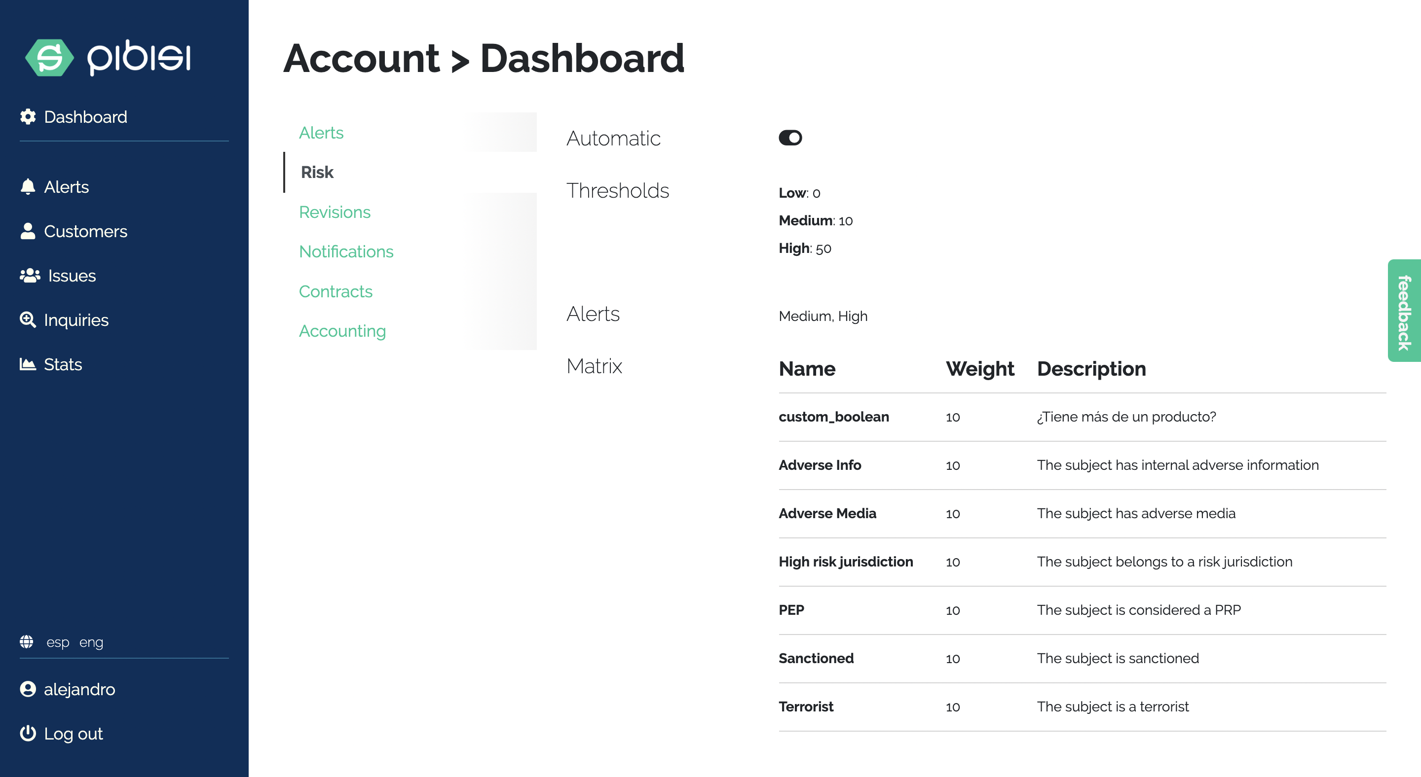 Person Analytics dashboard