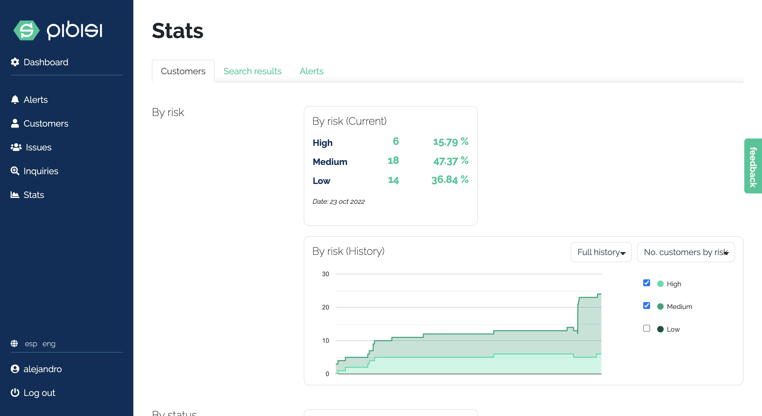 Person Analytics statistics